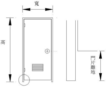 浴室門寬度|房門尺寸快速指南